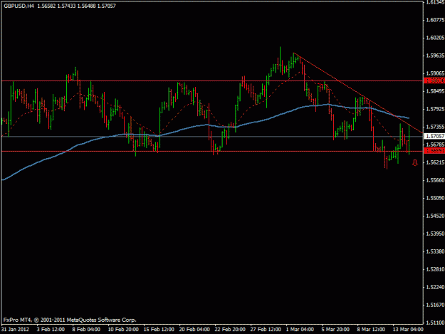 Click to Enlarge

Name: gbpusd1 4hr.gif
Size: 14 KB