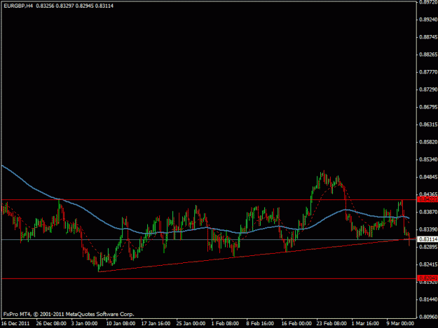 Click to Enlarge

Name: eurgbp1 4hr.gif
Size: 14 KB