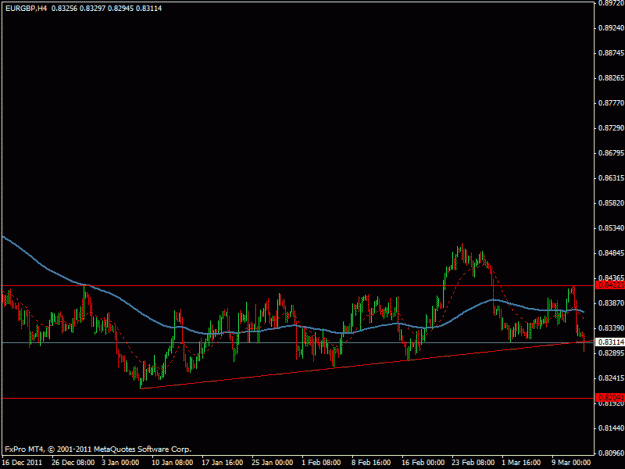Click to Enlarge

Name: eurgbp1 4hr.gif
Size: 14 KB