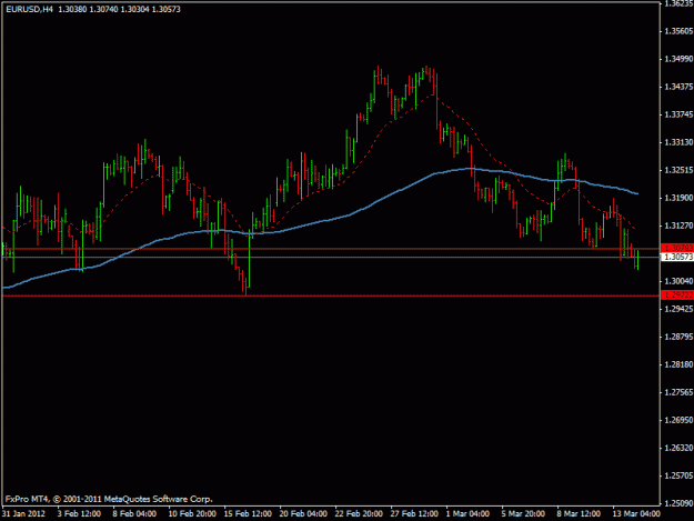 Click to Enlarge

Name: eurusd1 4hr.gif
Size: 14 KB