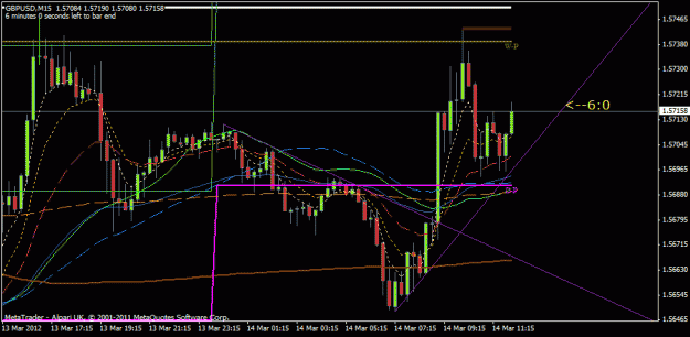 Click to Enlarge

Name: gbp15min.gif
Size: 21 KB