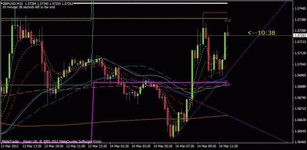 Click to Enlarge

Name: gbp15min.gif
Size: 21 KB