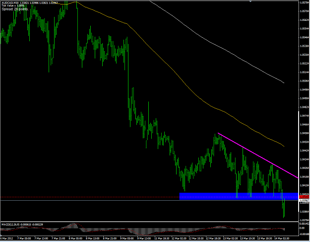 Click to Enlarge

Name: 20 audcad h1.PNG
Size: 64 KB