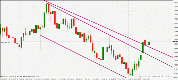 Click to Enlarge

Name: eurjpy weekly t.gif
Size: 24 KB