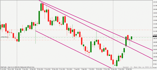Click to Enlarge

Name: eurjpy weekly t.gif
Size: 24 KB