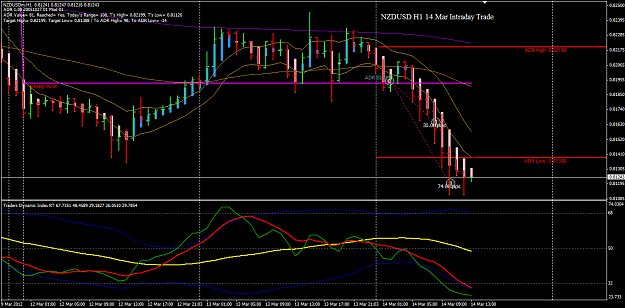 Click to Enlarge

Name: NZDUSD H! 14 Mar Trade TOK 14-3-2012 9-03-49 PM.png
Size: 42 KB
