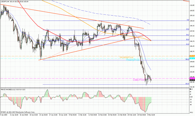 Click to Enlarge

Name: usdjpy 4h.gif
Size: 44 KB