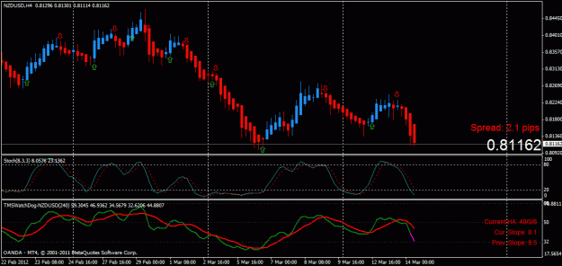 Click to Enlarge

Name: nzdusd 4hr 03.14.12.gif
Size: 23 KB