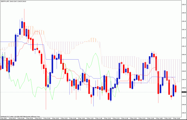 Click to Enlarge

Name: 5min ichimoku.gif
Size: 36 KB
