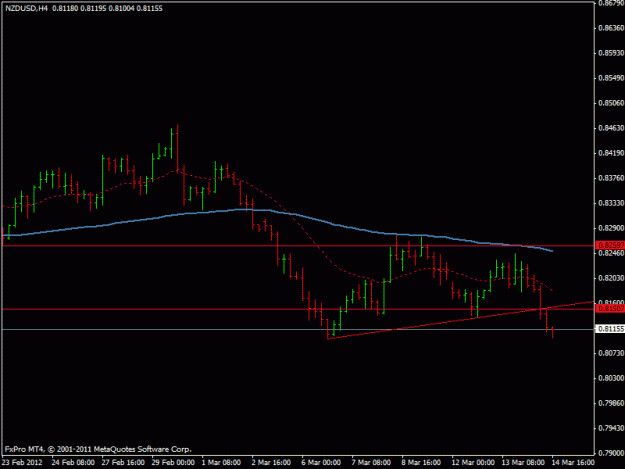 Click to Enlarge

Name: nzdusd1 4hr.gif
Size: 12 KB