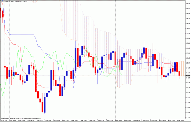 Click to Enlarge

Name: 30min ichimoku.gif
Size: 38 KB