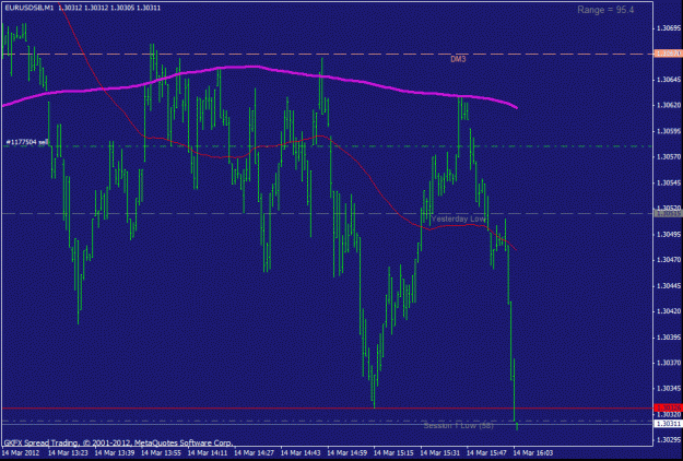 Click to Enlarge

Name: eu pate sell 14-03-12 pm.gif
Size: 22 KB