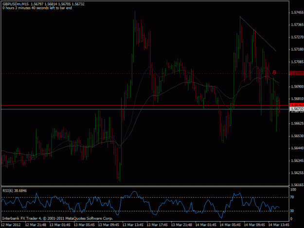 Click to Enlarge

Name: 2012-03-14 gbpusd m15 pb.gif
Size: 21 KB