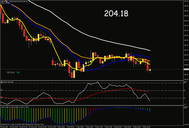 Click to Enlarge

Name: 1hr chart.gif
Size: 26 KB