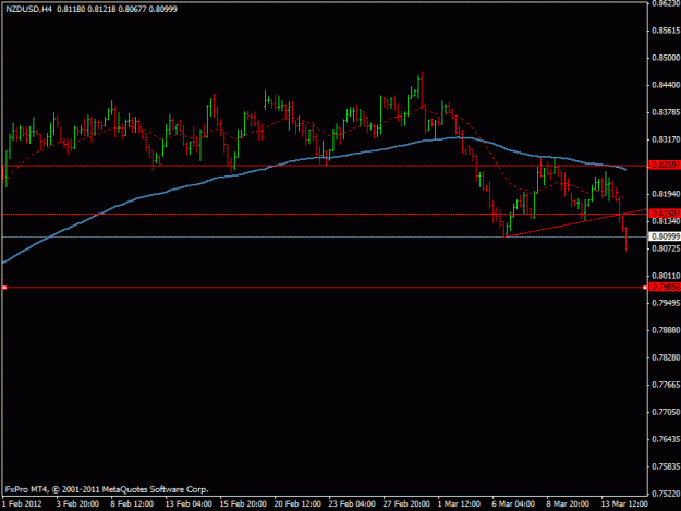 Click to Enlarge

Name: nzdusd2 4hr.gif
Size: 13 KB