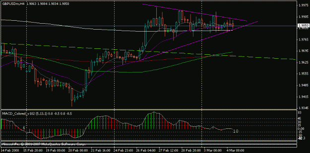 Click to Enlarge

Name: gbpusd.gif
Size: 14 KB