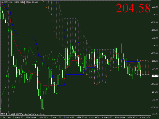 Click to Enlarge

Name: gbpjpy30m.gif
Size: 22 KB