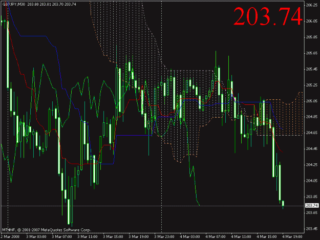 Click to Enlarge

Name: gbpjpy30m.gif
Size: 25 KB