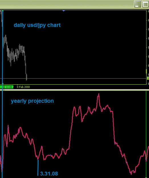 Click to Enlarge

Name: 2008 USDJPY projection.png
Size: 17 KB