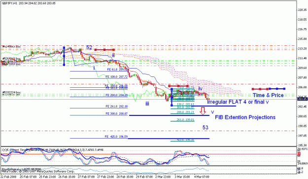 Click to Enlarge

Name: gbpjpy_030508_001c_h1_ichi_ewa.gif
Size: 22 KB
