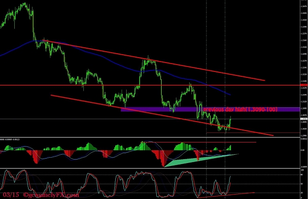 Click to Enlarge

Name: genuinelyFX_2012.03.15_eurusd_hourly.jpg
Size: 127 KB
