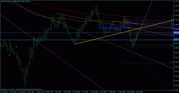 Click to Enlarge

Name: usdcad.gif
Size: 27 KB