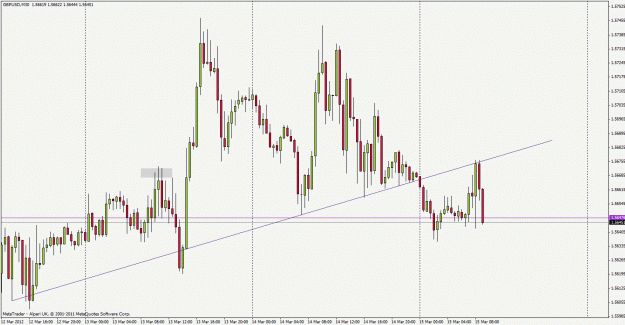 Click to Enlarge

Name: gbpusd120315m30.gif
Size: 28 KB