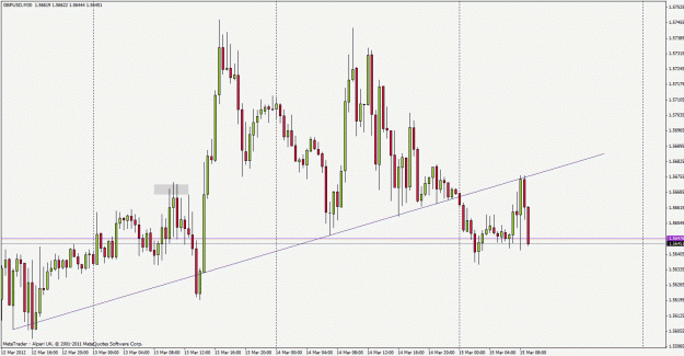 Click to Enlarge

Name: gbpusd120315m30.gif
Size: 28 KB
