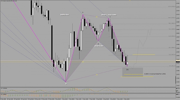 Click to Enlarge

Name: GBPCHF_H1.jpg
Size: 128 KB