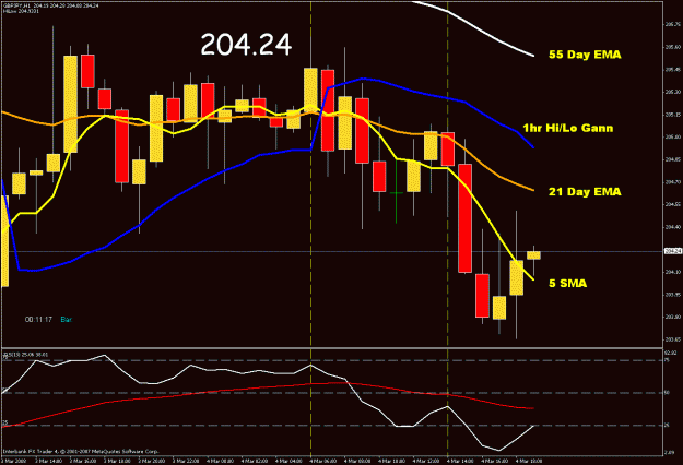Click to Enlarge

Name: 1hr chart.gif
Size: 29 KB
