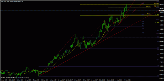 Click to Enlarge

Name: gold daily 5-03-08.gif
Size: 21 KB