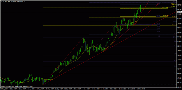 Click to Enlarge

Name: gold daily 5-03-08.gif
Size: 21 KB