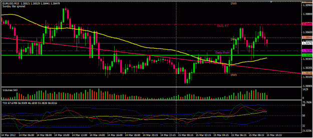 Click to Enlarge

Name: EURUSD_Mar15_0626.gif
Size: 107 KB