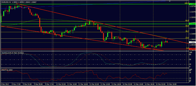 Click to Enlarge

Name: EURUSD_Mar15_0627.gif
Size: 88 KB