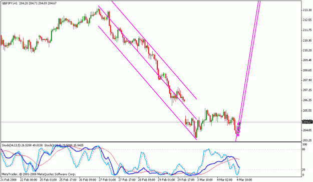 Click to Enlarge

Name: gbpjpy_030508_003a_channels.gif
Size: 18 KB