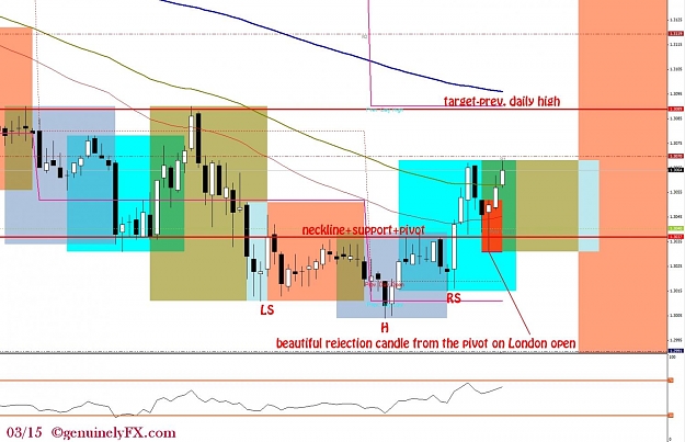 Click to Enlarge

Name: genuinelyFX_2012.03.15_eurusd_30min[trading plan].jpg
Size: 137 KB