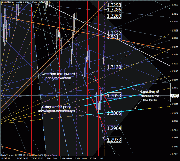 Click to Enlarge

Name: eurusd_h4.gif
Size: 51 KB