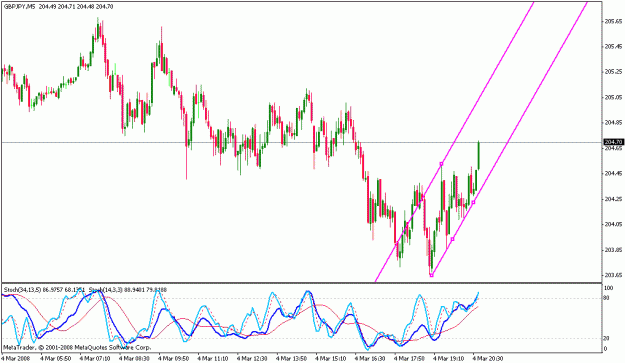 Click to Enlarge

Name: gbpjpy_030508_003b_channels.gif
Size: 21 KB