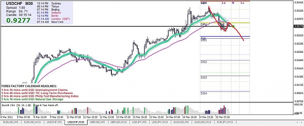 Click to Enlarge

Name: USDCHF30m short.jpg
Size: 157 KB
