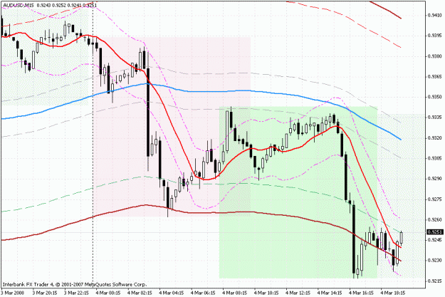 Click to Enlarge

Name: quest100_v1.2_audusd_03-04-08_01.gif
Size: 35 KB