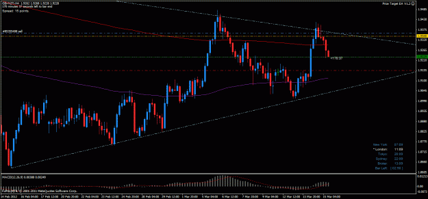 Click to Enlarge

Name: gbpnzd t1 h4 15032012.gif
Size: 27 KB