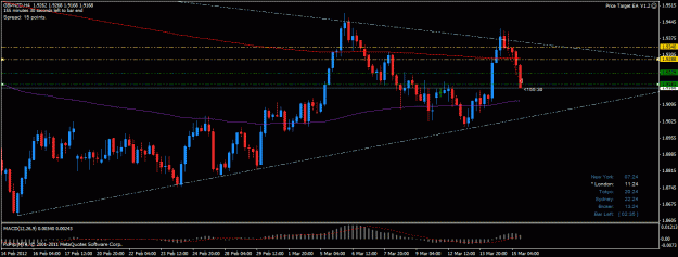 Click to Enlarge

Name: gbpnzd t2 h4 15032012.gif
Size: 24 KB