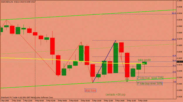 Click to Enlarge

Name: audcad4marzo19-39gtm.gif
Size: 15 KB