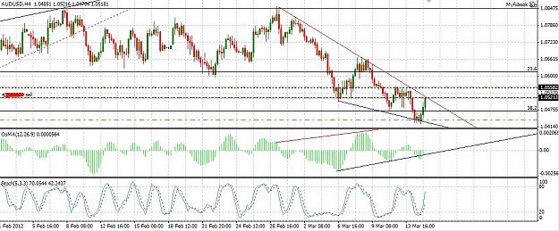 Click to Enlarge

Name: AUDUSD_150312_H4.JPG
Size: 128 KB