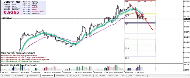 Click to Enlarge

Name: USDCHF30m short.jpg
Size: 158 KB