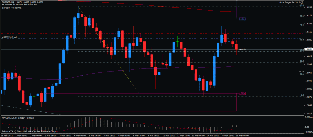 Click to Enlarge

Name: eurnzd h4 15032012.gif
Size: 26 KB