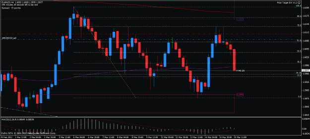 Click to Enlarge

Name: eurnzd1 h4 15032012.gif
Size: 26 KB