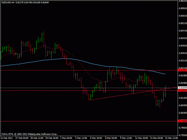 Click to Enlarge

Name: nzdusd3 4hr.gif
Size: 13 KB