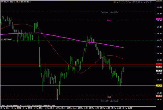Click to Enlarge

Name: wti pate sell 15-03-12.gif
Size: 19 KB