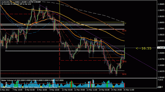Click to Enlarge

Name: audusd1hr.gif
Size: 26 KB